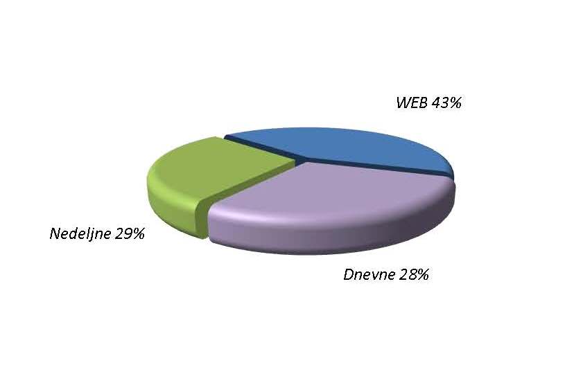 Avala film 27. april - 3. maj