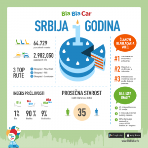 BlaBlaCar_Srbija_Infografik