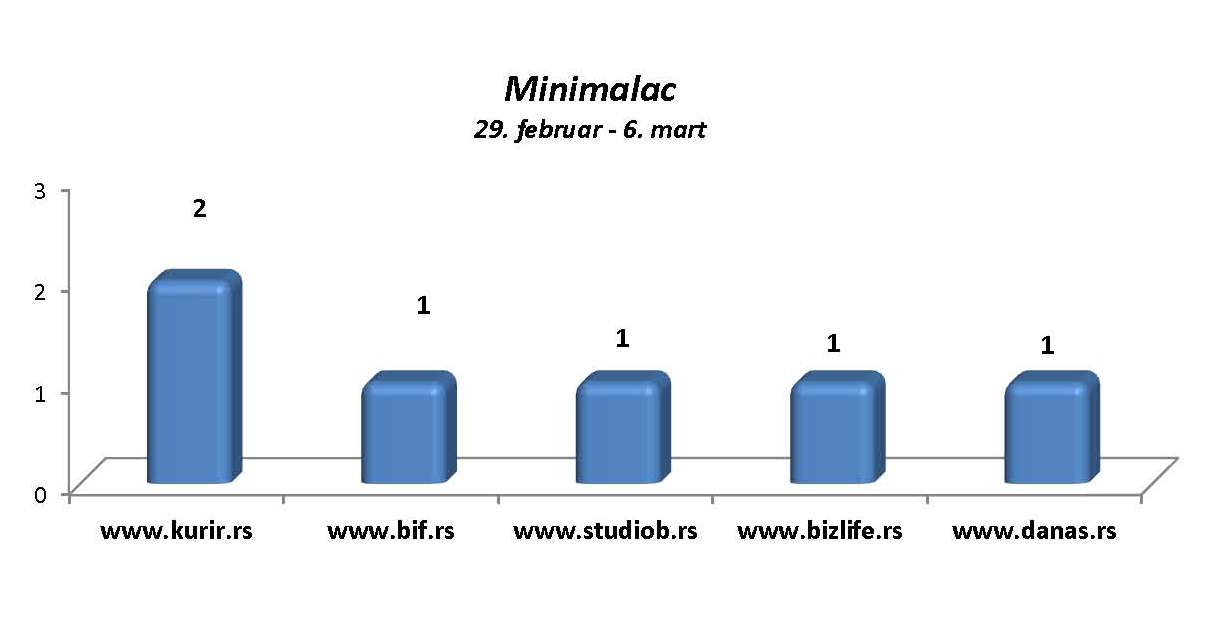 Minimalac (1)
