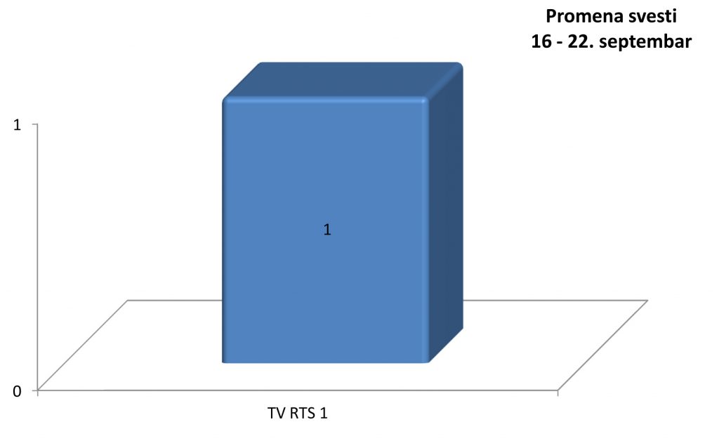 Promena svesti 16 - 22