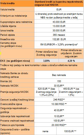 reprezentativni primer