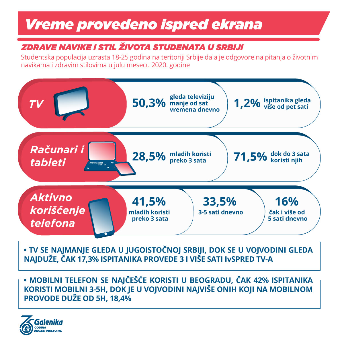 Tri najčešća zdravstvena problema studenata u Srbiji