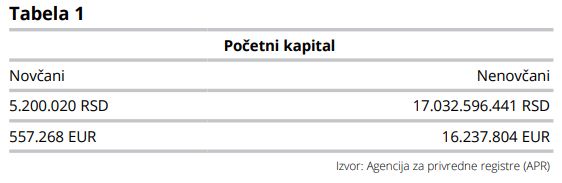 Istine i zablude o Akcionarskom fondu: Sve će to narod pozlatiti